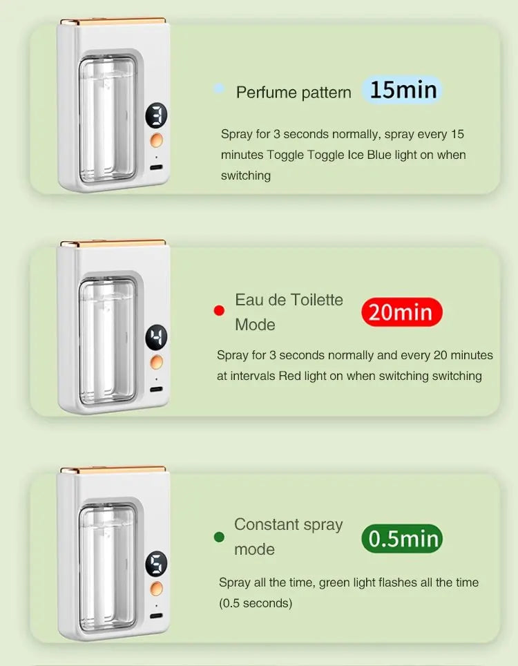 Aromatizador Automático de Pared Premium