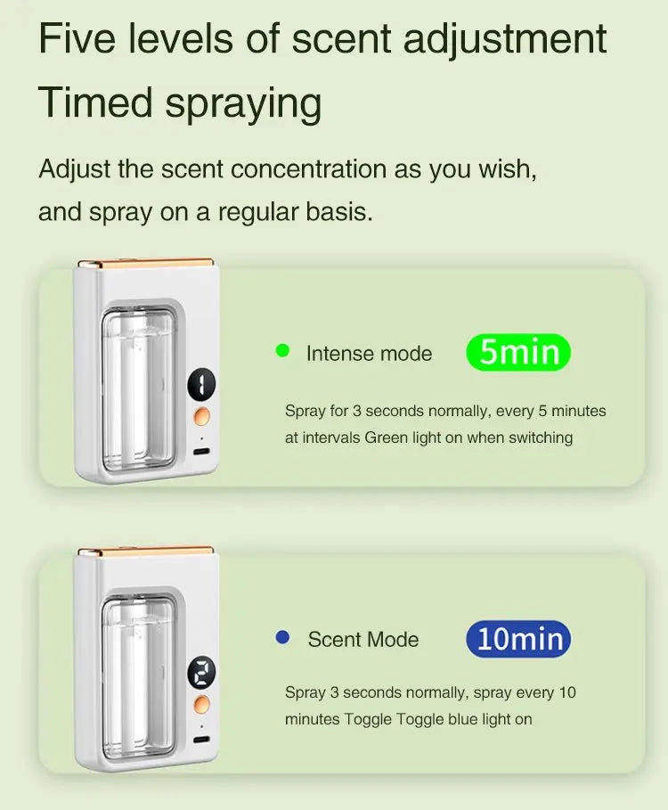 Aromatizador Automático de Pared Premium