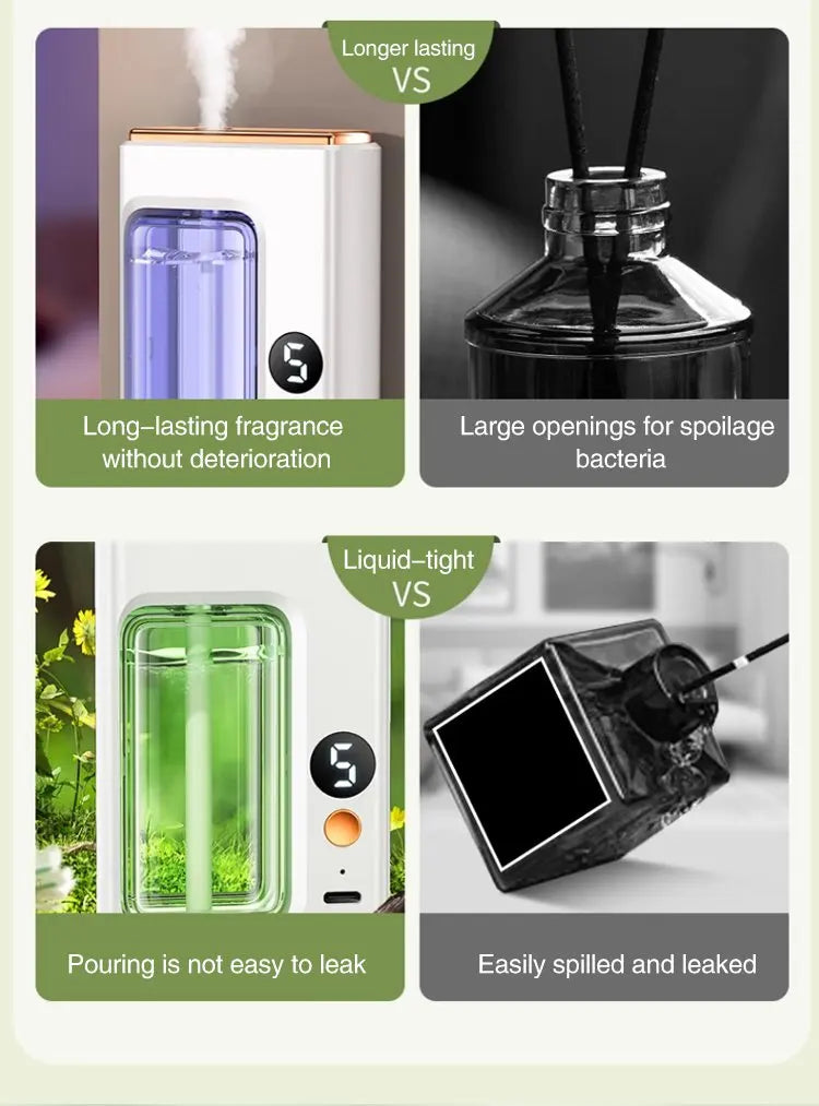 Aromatizador Automático de Pared Premium